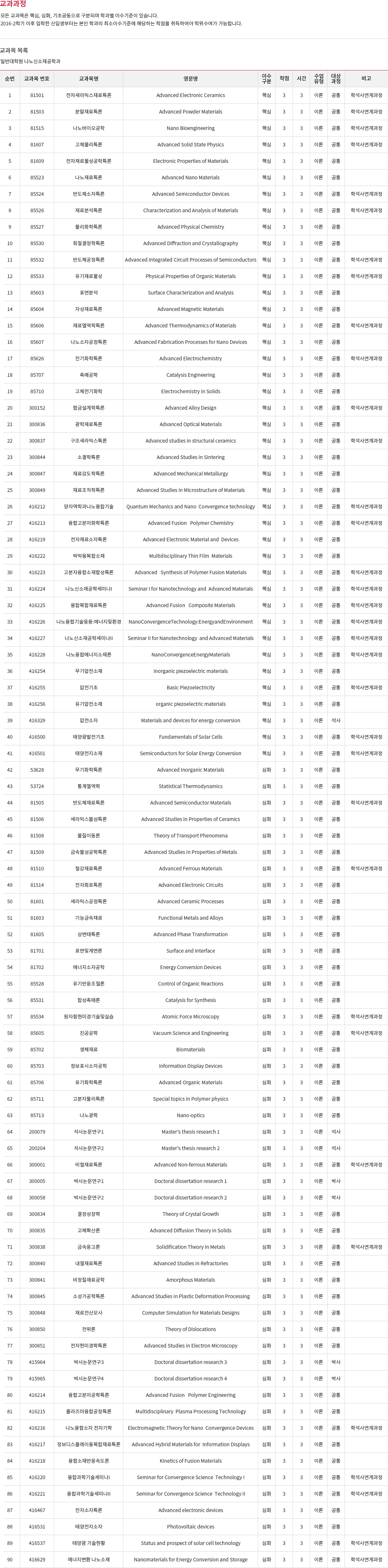 교과과정리스트