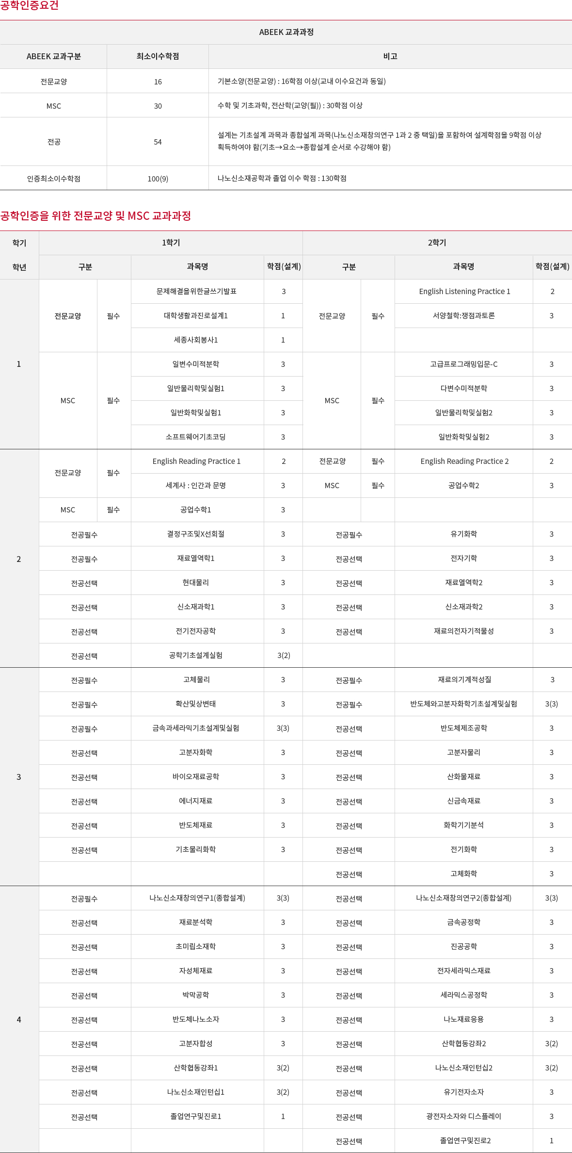 공학인증 요건